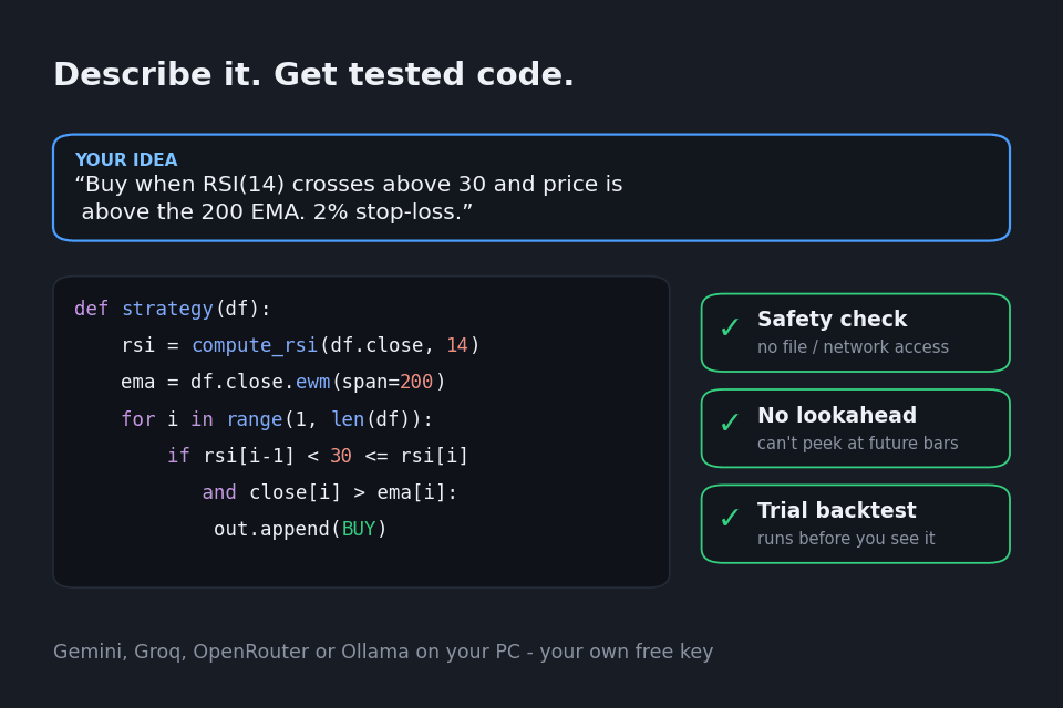 Plain-English idea turned into strategy code with three checks